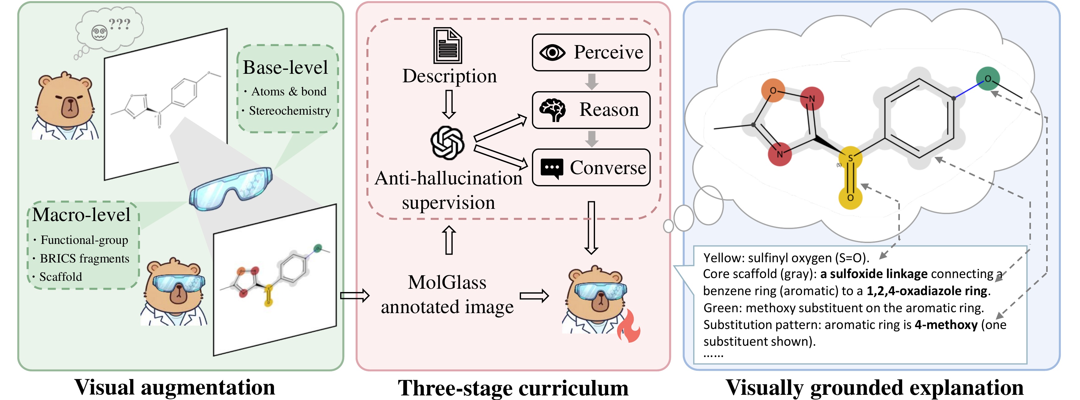 MolGlass augmentation pipeline